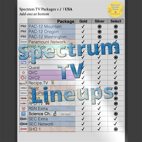 spectrum 65 channel list